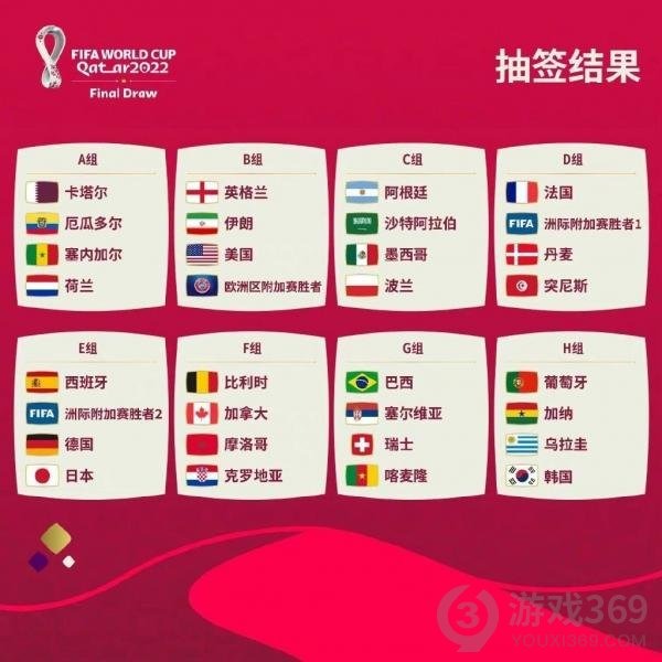 2026世界杯参赛球员数量创历史新高